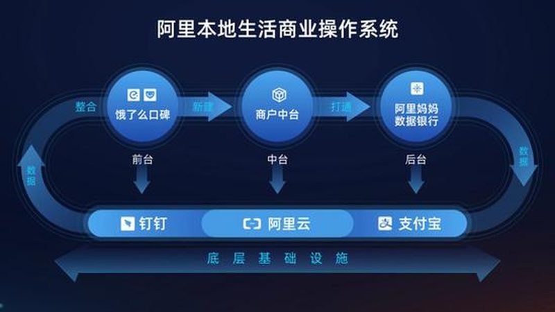 实地考察门店运营情况，可以从以下几个方面入手：